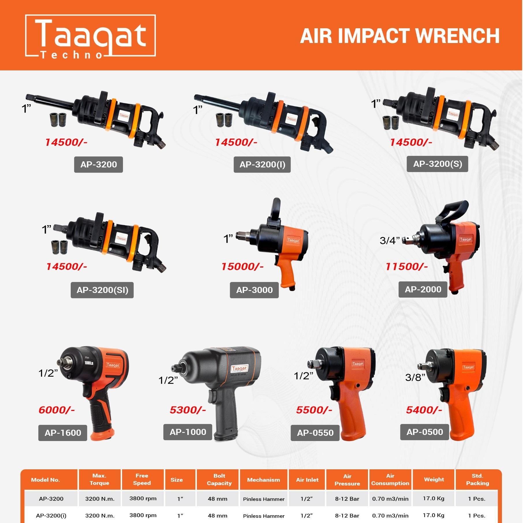 Pneumatic Tools